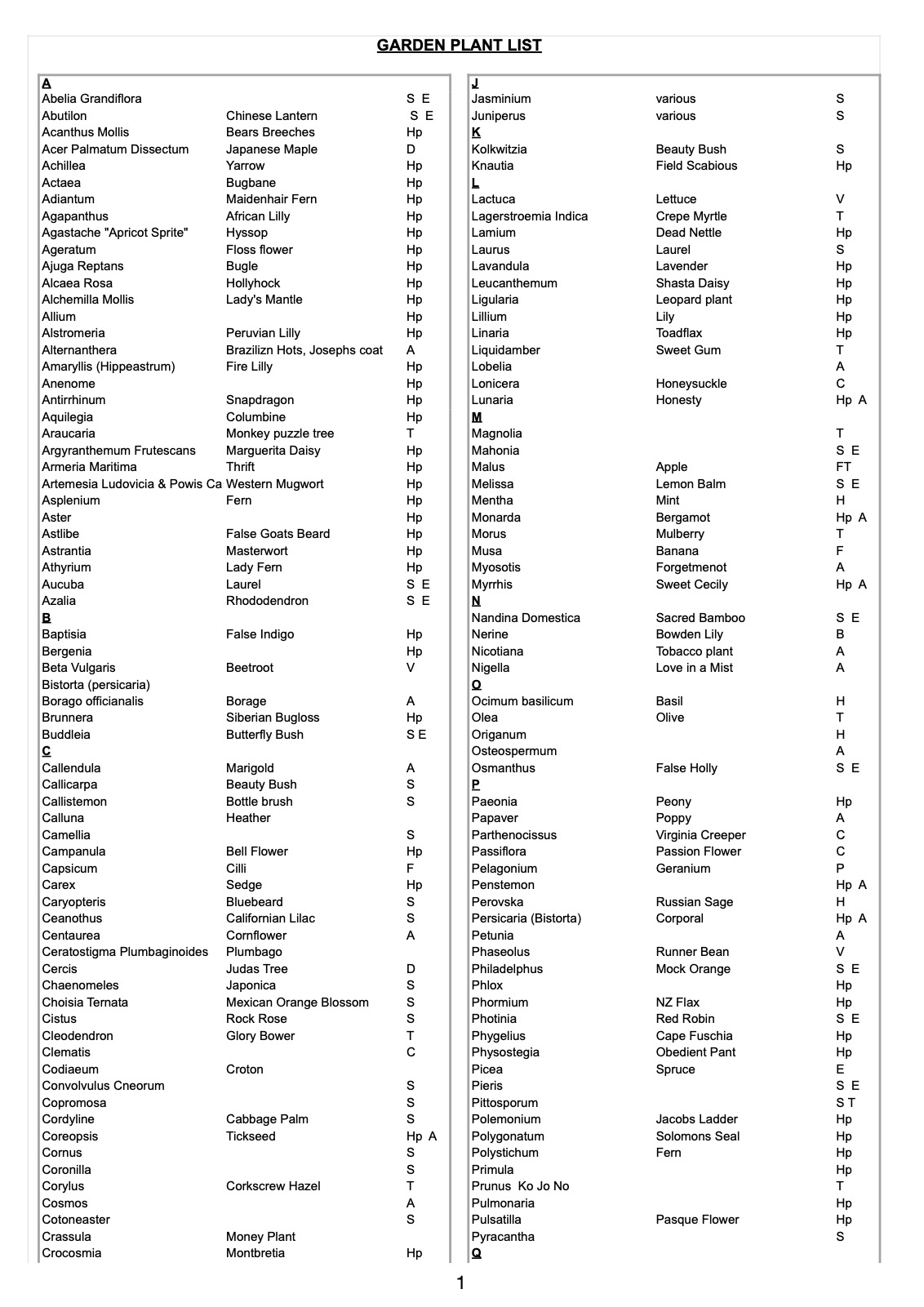 Juniper House - Garden Plant List - 2026