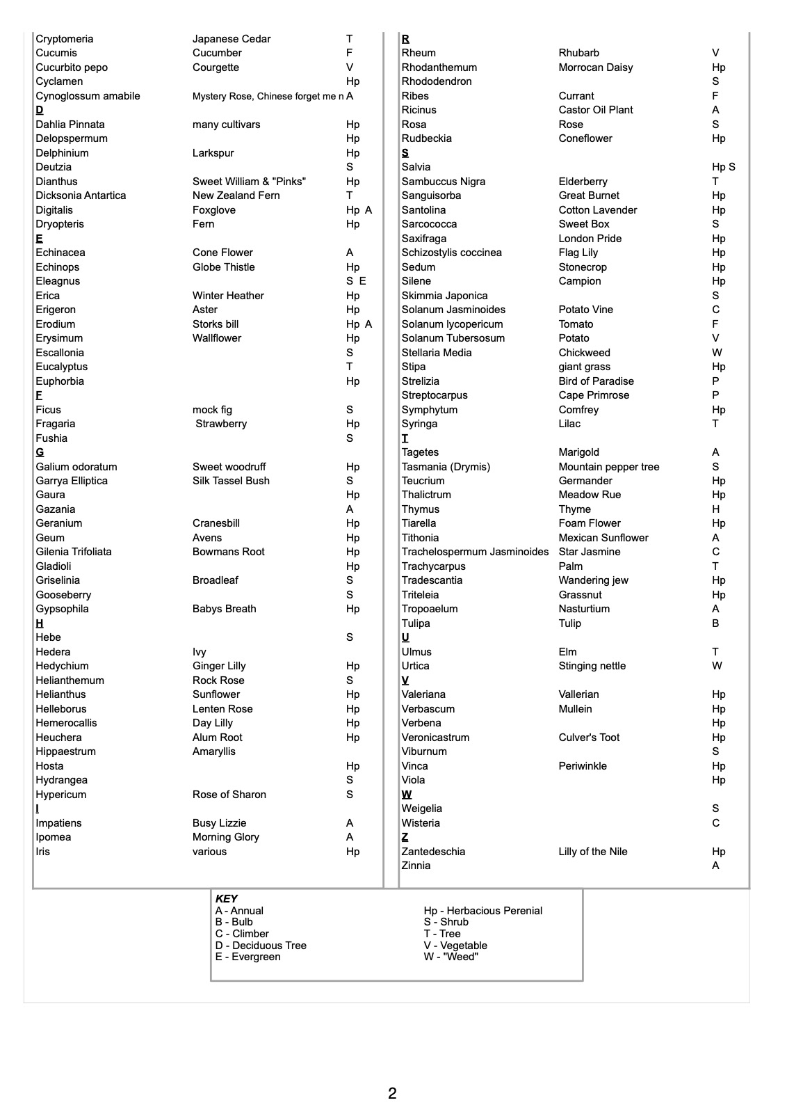 Juniper House - Garden Plant List P2 - 2026